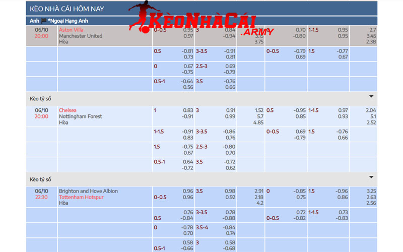 2 keo bong da moi ngay Cung cấp kèo bóng đá mỗi ngày